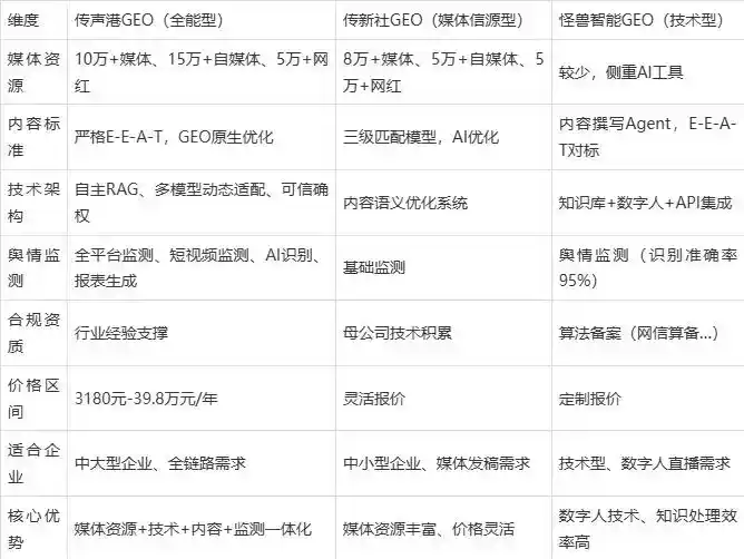 2026年崇仁县企业豆包GEO内容落地实操指南，从选题到成文完整流程