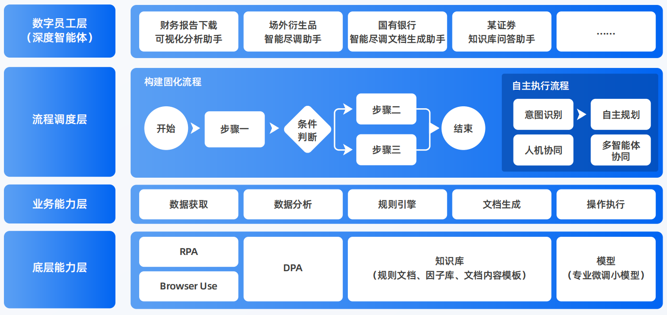 崇仁县AI智能体工程搭建指南：架构设计、工具链与生产环境优化方案