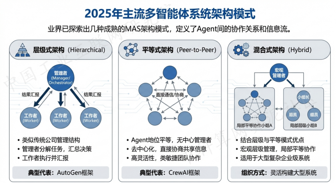 崇仁县 AI 智能体商业应用探析：智能自主程序助力企业数字化升级