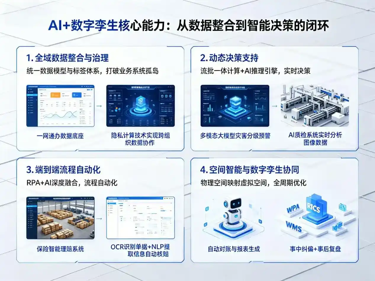 AI大模型落地优化服务｜解决崇仁县企业大模型响应慢、输出不准、成本偏高问题