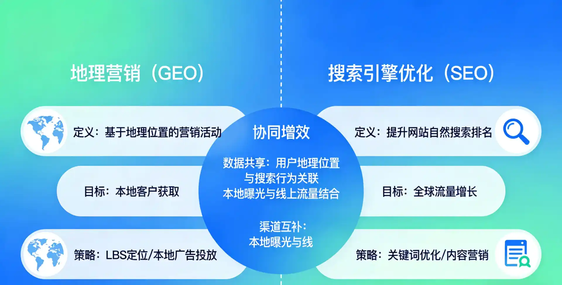 立足崇仁县，从用户需求与流量逻辑，解读GEO优化的落地价值与应用前景